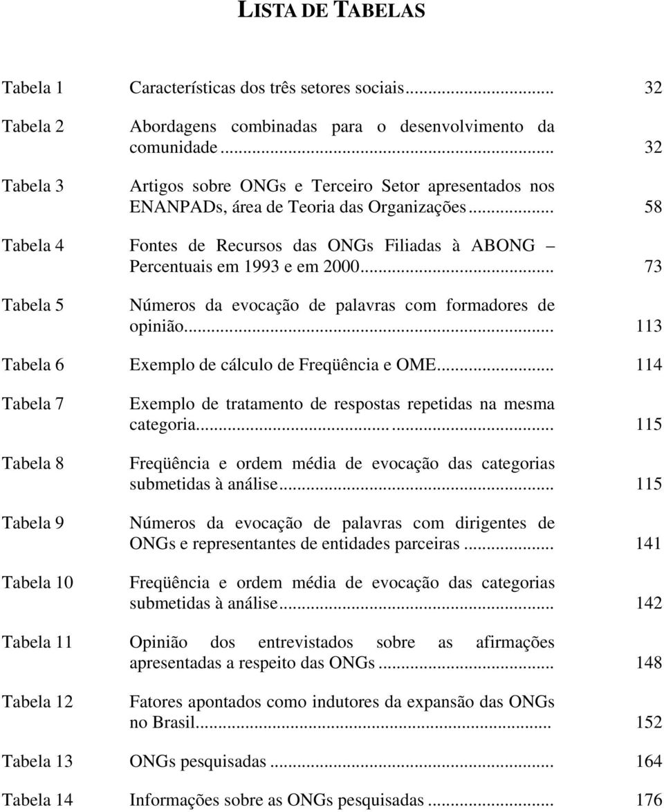 .. 73 Tabela 5 Números da evocação de palavras com formadores de opinião... 113 Tabela 6 Exemplo de cálculo de Freqüência e OME.