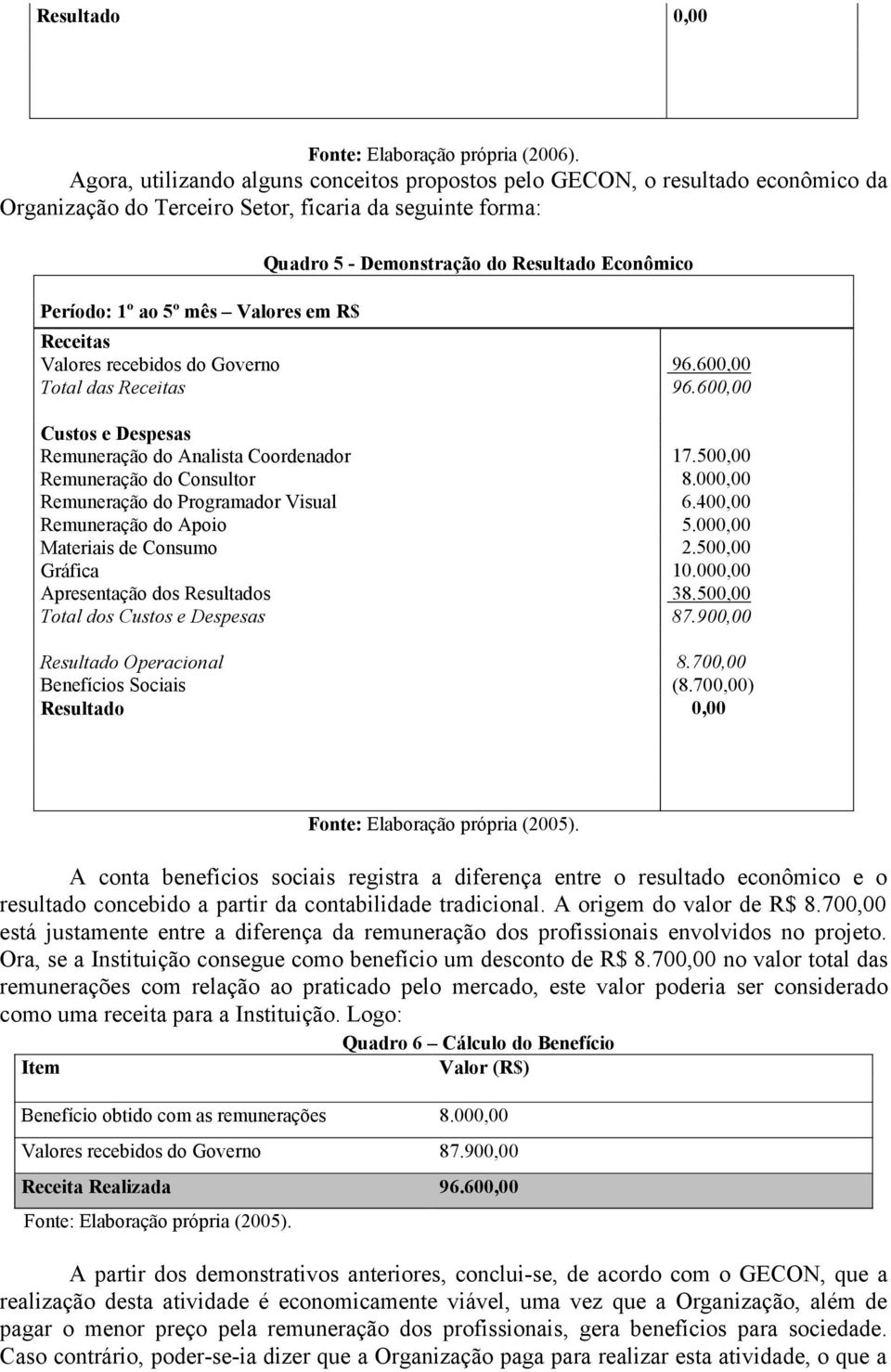 ao 5º mês Valores em R$ Receitas Valores recebidos do Governo Total das Receitas Custos e Despesas Remuneração do Analista Coordenador Remuneração do Consultor Remuneração do Programador Visual