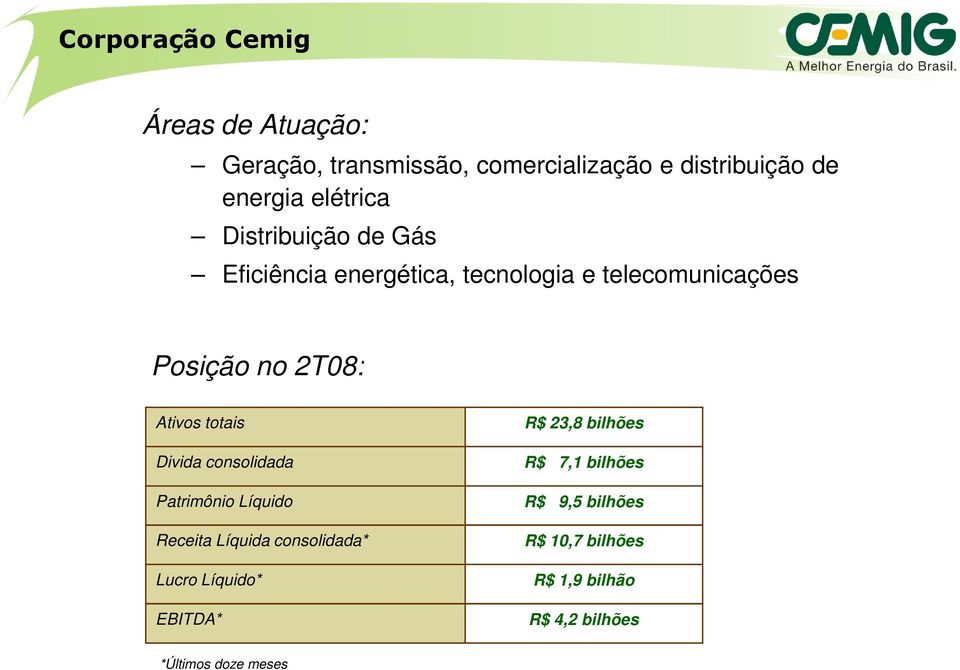 Ativos totais Divida consolidada Patrimônio Líquido Receita Líquida consolidada* Lucro Líquido*