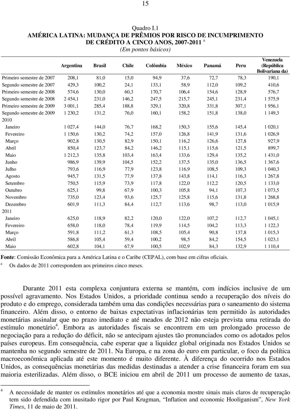 Bolivariana da) Primeiro semestre de 27 28,1 81, 15, 94,9 37,6 72,7 78,3 19,1 Segundo semestre de 27 429,3 1,2 24,1 133,1 58,9 112, 19,2 41,6 Primeiro semestre de 28 574,6 13, 6,3 17,7 16,4 154,6