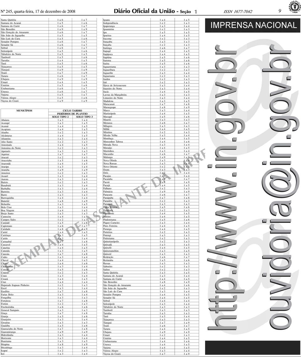 5 Umirim 5 6 Uruburetm 6 7 Uruoc 6 7 V r j o t 5 7 Várze Alegre 5 6 Viços do Cerá 9 9 MUNICÍPIOS CICLO TARDIO PERÍODOS DE PLANTIO SOLO TIPO 2 SOLO TIPO 3 Abir 3 4 Acrpé 3 5 Acrú 4 5 Acopir 4 5 Aiub e