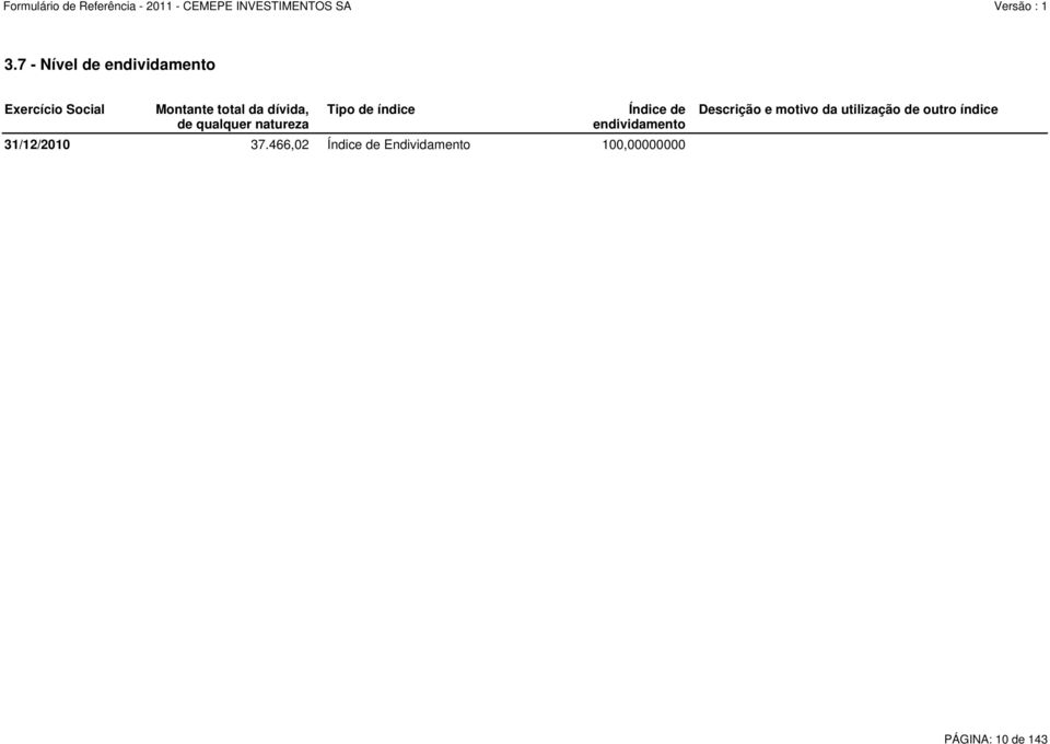 endividamento 31/12/2010 37.