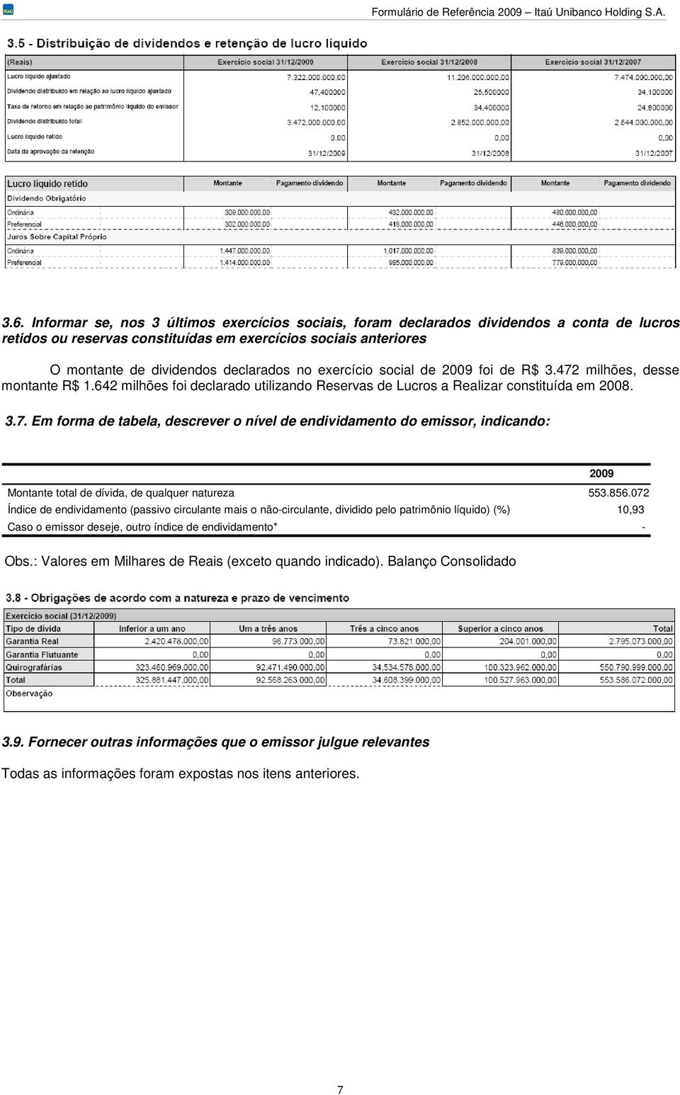 856.072 Índice de endividamento (passivo circulante mais o não-circulante, dividido pelo patrimônio líquido) (%) 10,93 Caso o emissor deseje, outro índice de endividamento* - Obs.