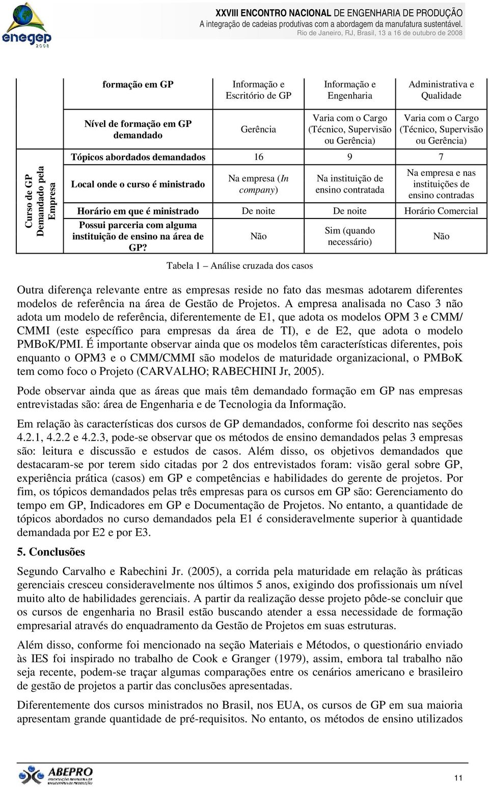 contratada Na empresa e nas instituições de ensino contradas Horário em que é ministrado De noite De noite Horário Comercial Possui parceria com alguma instituição de ensino na área de GP?