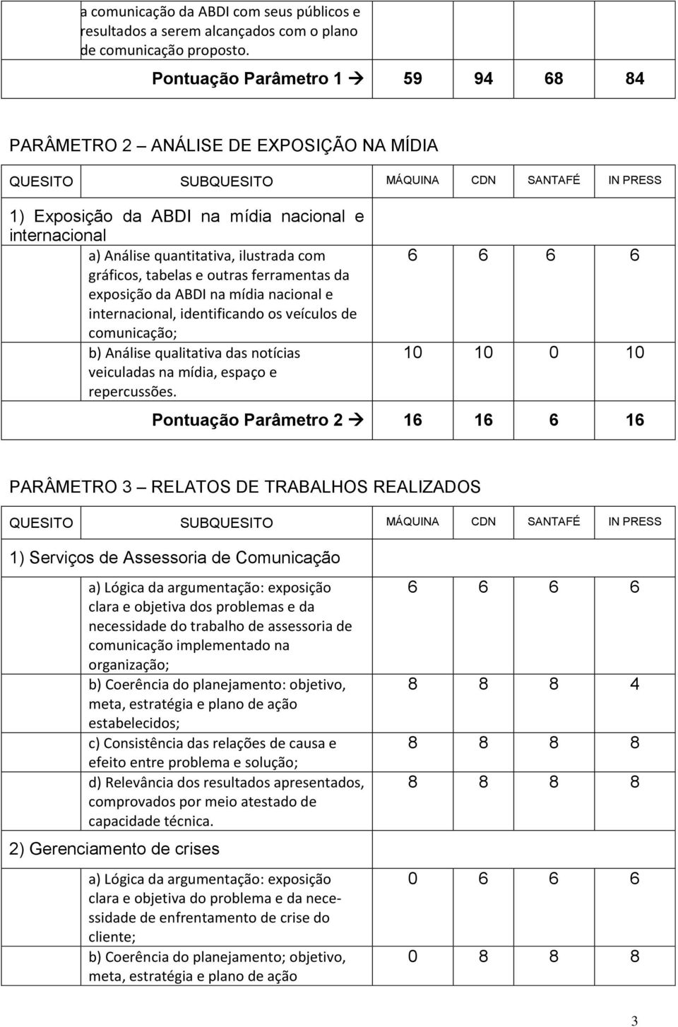 ferramentas da exposição da ABDI na mídia nacional e internacional, identificando os veículos de comunicação; b) Análise qualitativa das notícias veiculadas na mídia, espaço e repercussões.