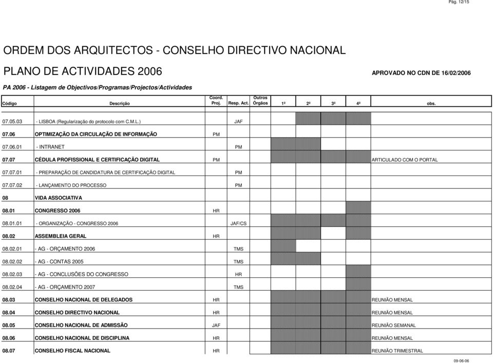 01 CONGRESSO 2006 HR 08.01.01 - ORGANIZAÇÃO - CONGRESSO 2006 JAF/CS 08.02 ASSEMBLEIA GERAL HR 08.02.01 - AG - ORÇAMENTO 2006 TMS 08.02.02 - AG - CONTAS 2005 TMS 08.02.03 - AG - CONCLUSÕES DO CONGRESSO HR 08.