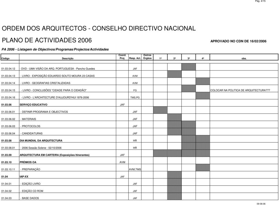 03.06.01 - DEFINIR PROGRAMA E OBJECTIVOS JAF 01.03.06.02 - MATERIAIS JAF 01.03.06.03 - PROTOCOLOS JAF 01.03.06.04 - CANDIDATURAS JAF 01.03.08 DIA MUNDIAL DA ARQUITECTURA HR 01.03.08.01-2006 Sessão Solene - 02/10/2006 HR 01.