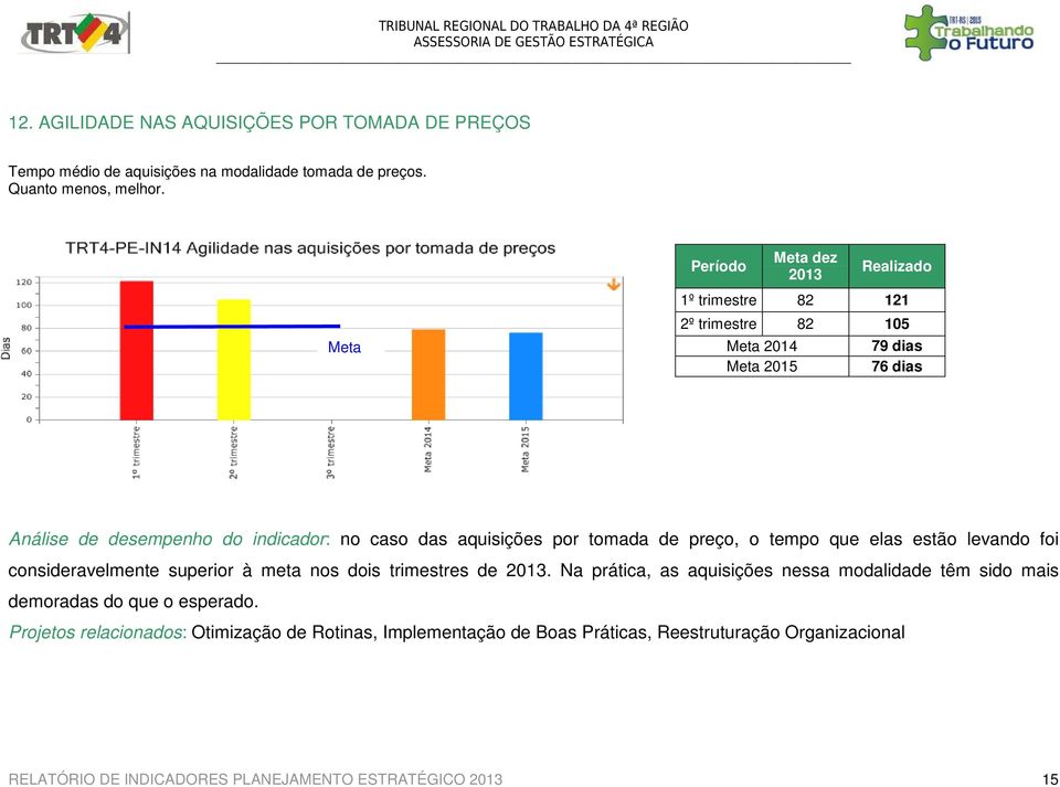 tempo que elas estão levando foi consideravelmente superior à meta nos dois trimestres de.