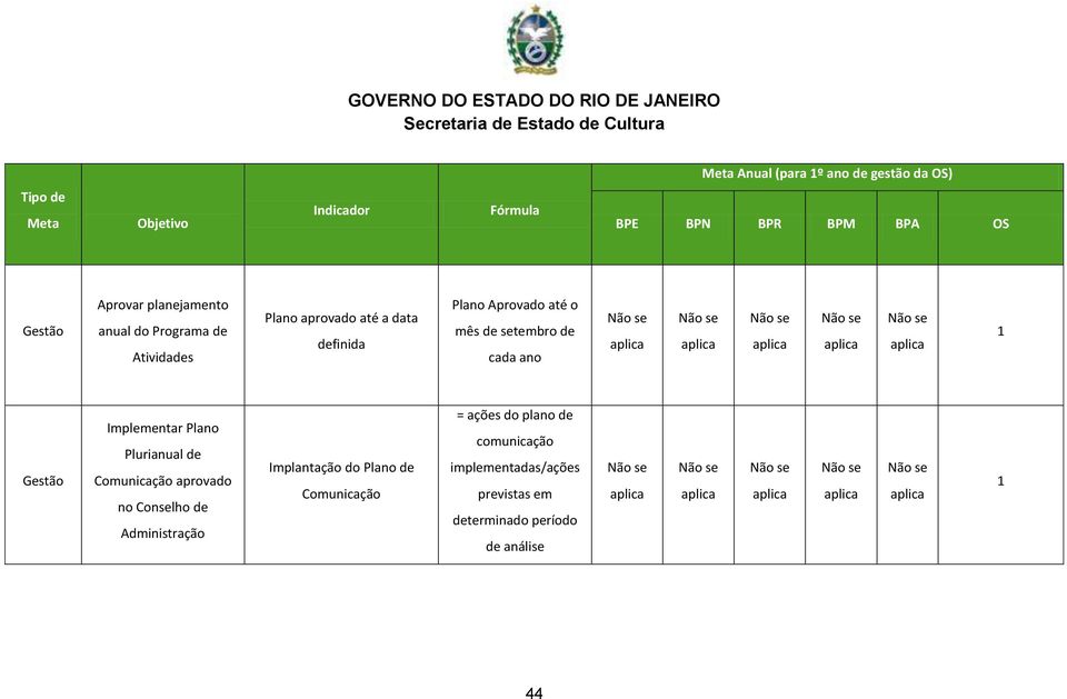 Comunicação aprovado no Conselho de Administração Implantação do Plano de Comunicação