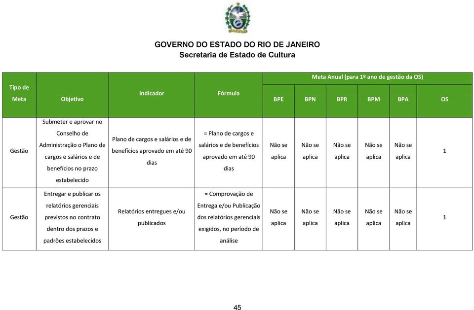 estabelecido Entregar e publicar os = Comprovação de relatórios gerenciais previstos no contrato dentro dos prazos e