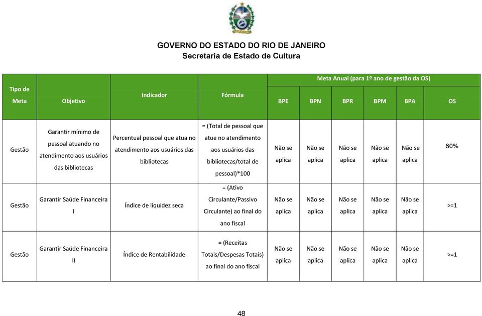 pessoal)*100 60% = (Ativo Garantir Saúde Financeira I Índice de liquidez seca Circulante/Passivo Circulante) ao final do