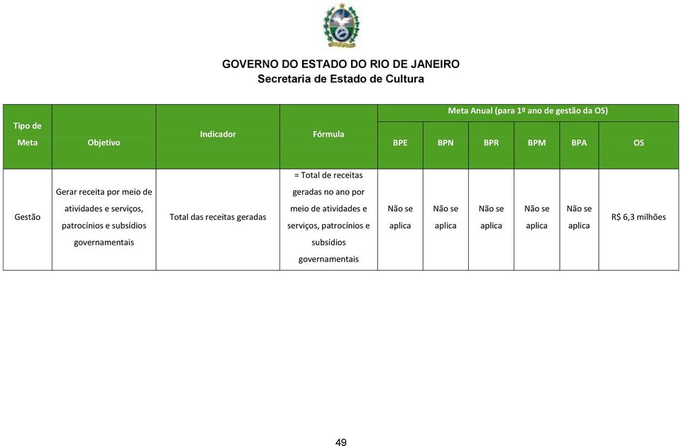 receitas geradas meio de atividades e serviços, patrocínios