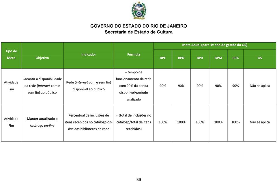 analisado Manter atualizado o catálogo on-line Percentual de inclusões de itens recebidos no catálogo