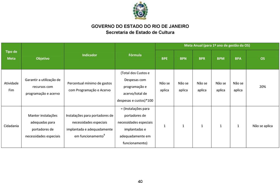 Instalações para portadores de portadores de Cidadania adequadas para portadores de necessidades especiais implantada e