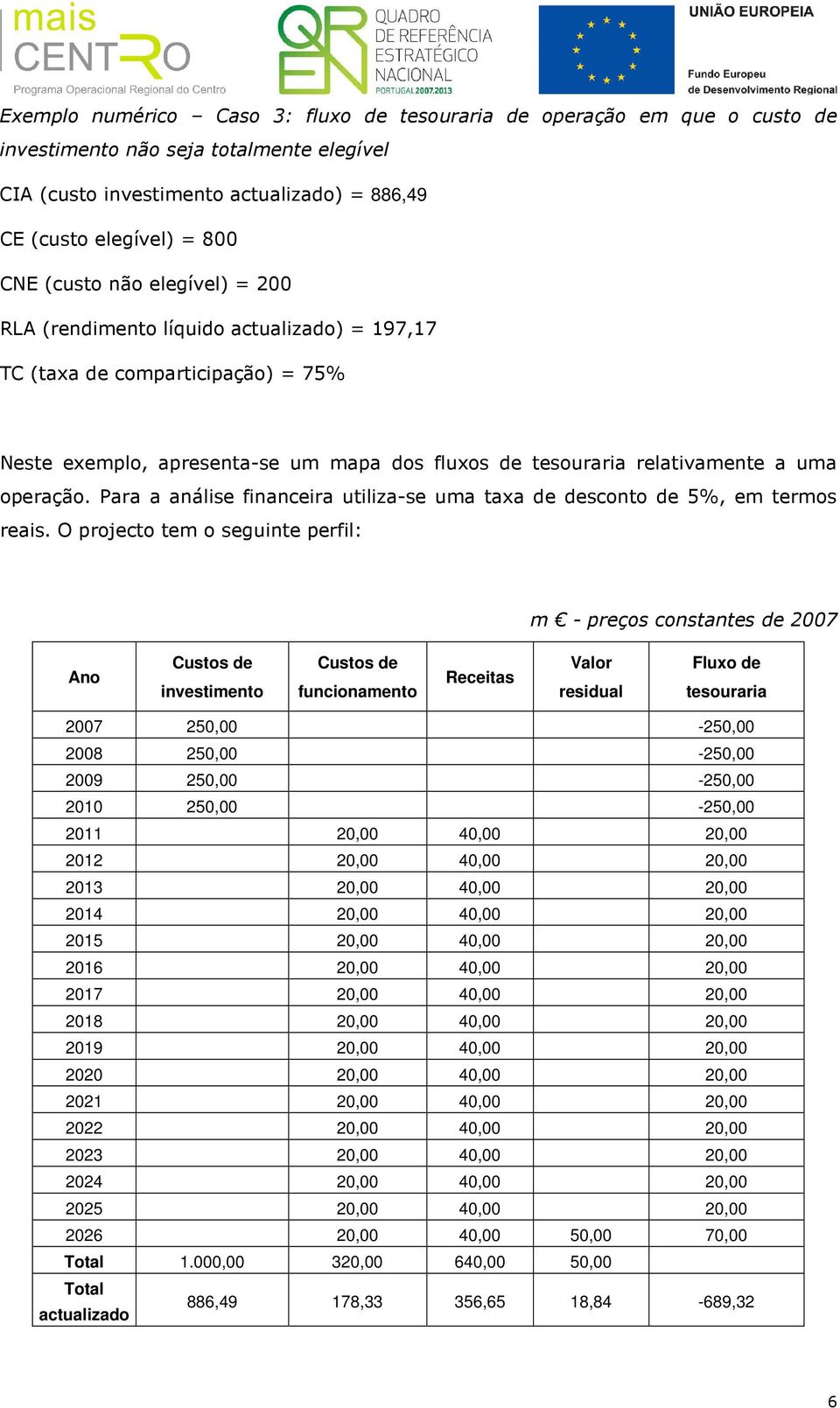 Para a análise financeira utiliza-se uma taxa de desconto de 5%, em termos reais.