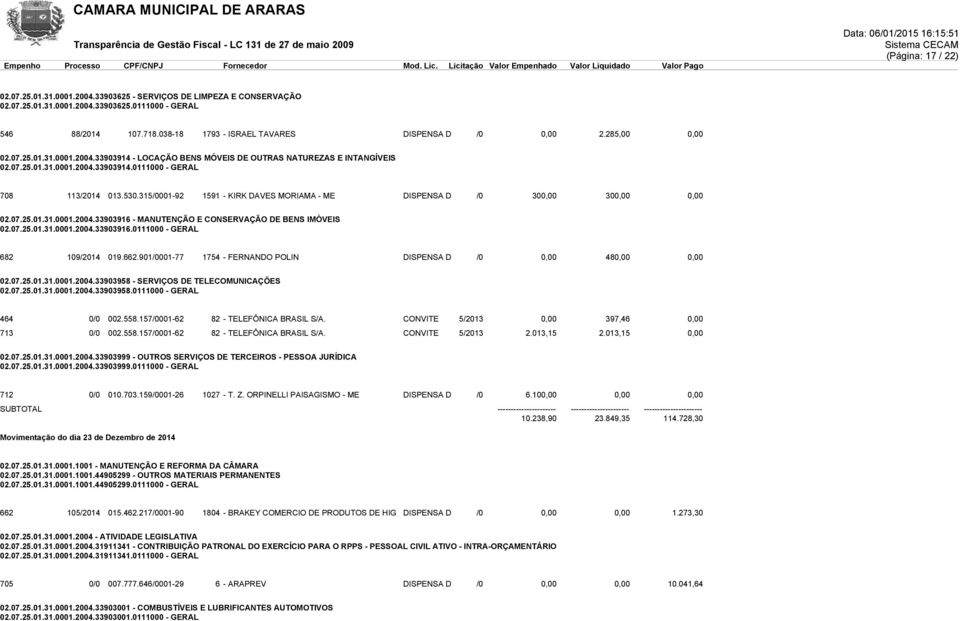 530.315/0001-92 1591 - KIRK DAVES MORIAMA - ME DISPENSA D /0 300,00 300,00 0,00 02.07.25.01.31.0001.2004.33903916 - MANUTENÇÃO E CONSERVAÇÃO DE BENS IMÓVEIS 02.07.25.01.31.0001.2004.33903916.0111000 - GERAL 682 109/2014 019.