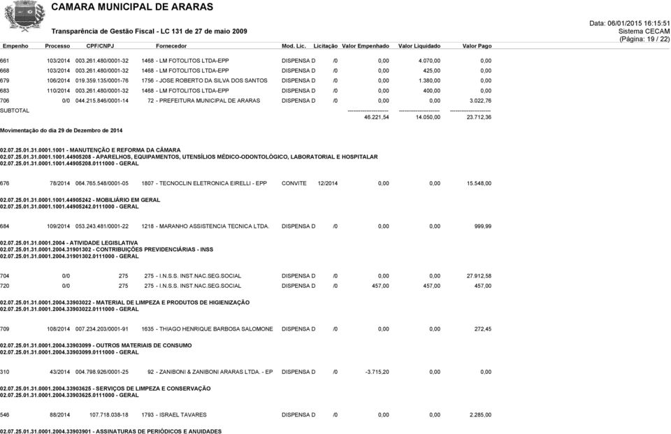 846/0001-14 72 - PREFEITURA MUNICIPAL DE ARARAS DISPENSA D /0 0,00 0,00 3.022,76 46.221,54 14.050,00 23.712,36 Movimentação do dia 29 de Dezembro de 2014 02.07.25.01.31.0001.1001 - MANUTENÇÃO E REFORMA DA CÂMARA 02.