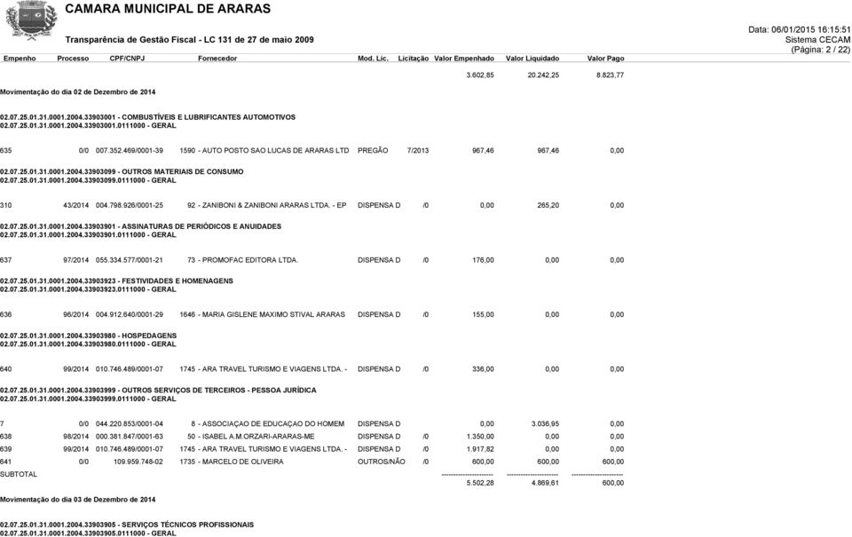 798.926/0001-25 92 - ZANIBONI & ZANIBONI ARARAS LTDA. - EP DISPENSA D /0 0,00 265,20 0,00 02.07.25.01.31.0001.2004.33903901 - ASSINATURAS DE PERIÓDICOS E ANUIDADES 02.07.25.01.31.0001.2004.33903901.0111000 - GERAL 637 97/2014 055.