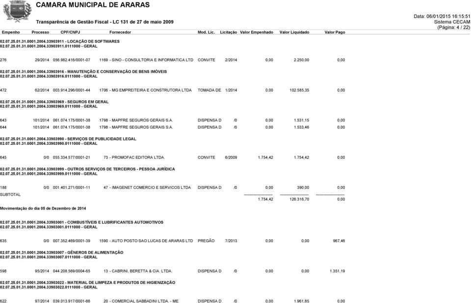 914.296/0001-44 1706 - MG EMPREITEIRA E CONSTRUTORA LTDA TOMADA DE 1/2014 0,00 102.585,35 0,00 02.07.25.01.31.0001.2004.33903969 - SEGUROS EM GERAL 02.07.25.01.31.0001.2004.33903969.0111000 - GERAL 643 101/2014 061.