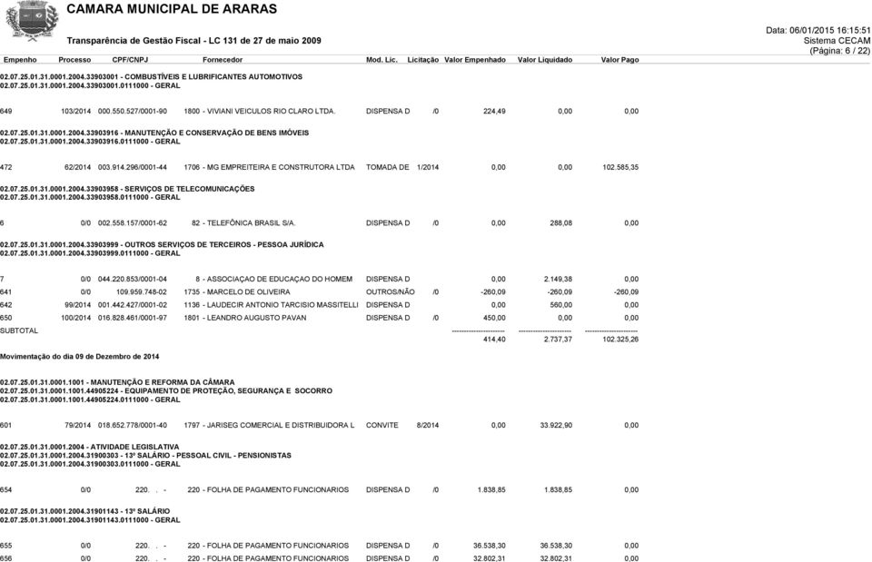 914.296/0001-44 1706 - MG EMPREITEIRA E CONSTRUTORA LTDA TOMADA DE 1/2014 0,00 0,00 102.585,35 02.07.25.01.31.0001.2004.33903958 - SERVIÇOS DE TELECOMUNICAÇÕES 02.07.25.01.31.0001.2004.33903958.0111000 - GERAL 6 0/0 002.