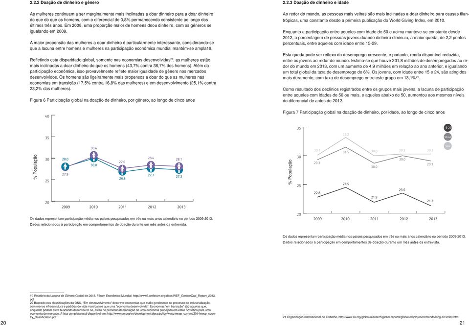 A maior propensão das mulheres a doar dinheiro é particularmente interessante, considerando-se que a lacuna entre homens e mulheres na participação econômica mundial mantém-se ampla19.