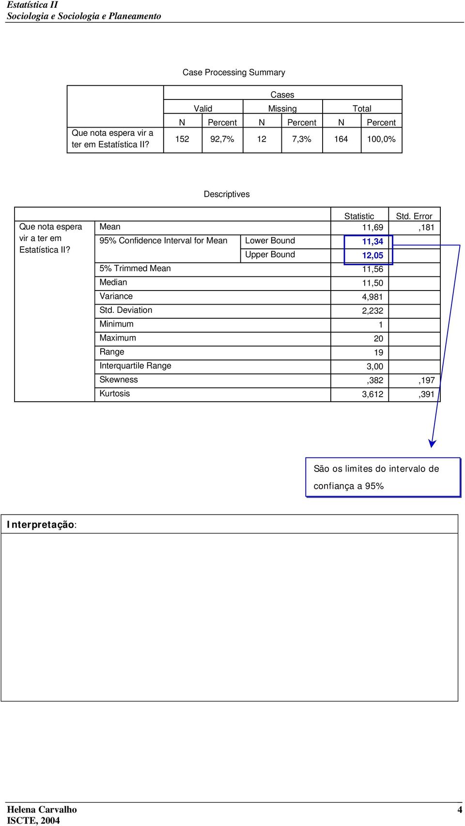 Estatística II? 95% Cnfidence Interval fr 5% Trimmed Median Variance Std.