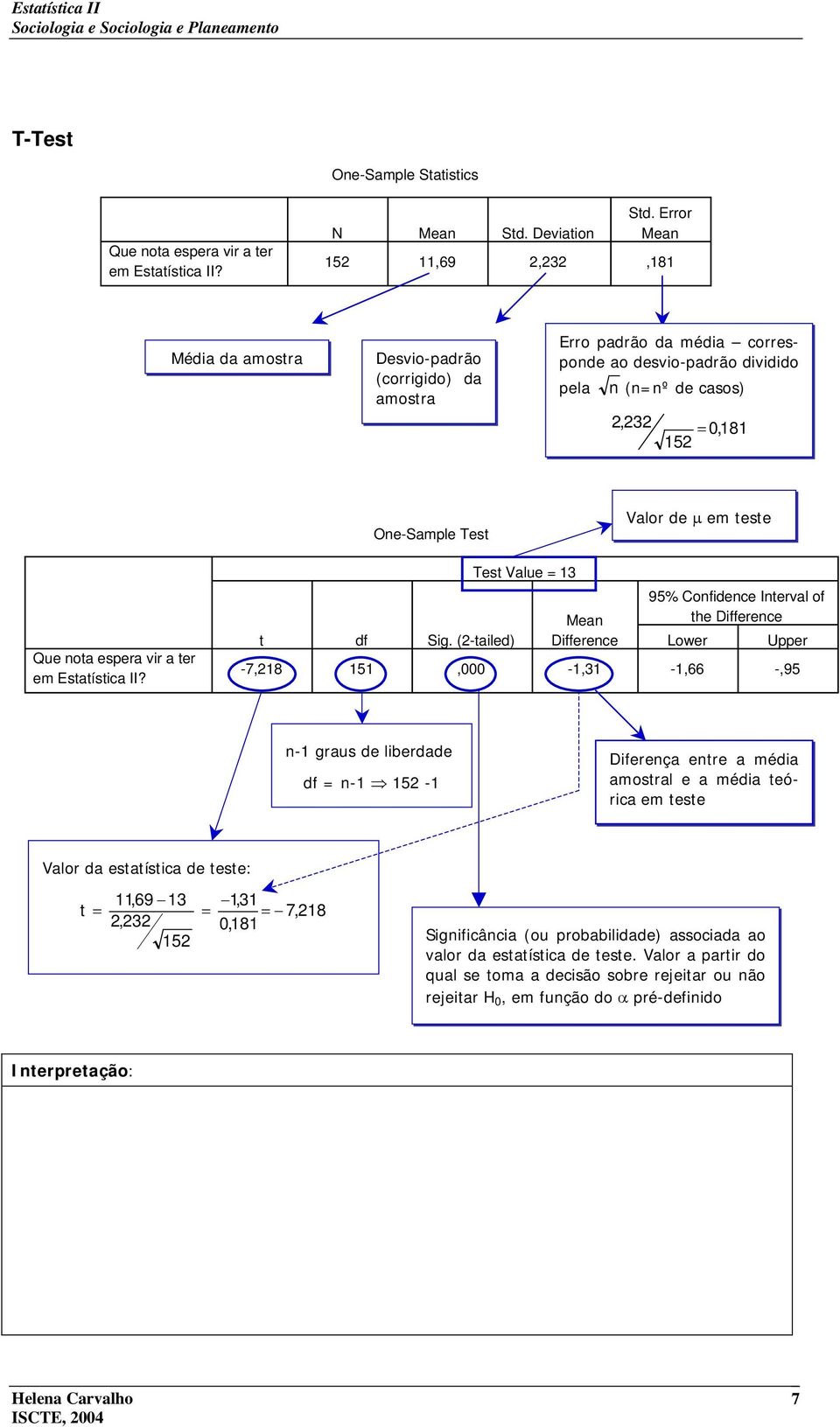 Que nta espera vir a ter em Estatística II? t df Sig.