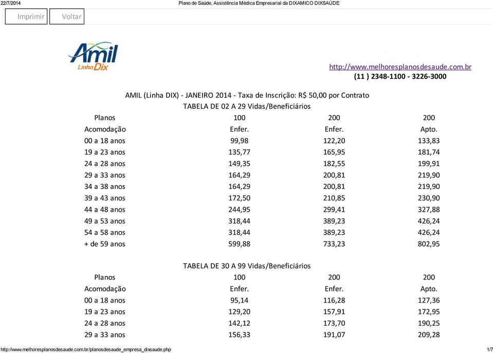 00 a 18 anos 99,98 122,20 133,83 19 a 23 anos 135,77 165,95 181,74 24 a 28 anos 149,35 182,55 199,91 29 a 33 anos 164,29 200,81 219,90 34 a 38 anos 164,29 200,81 219,90 39 a 43 anos 172,50 210,85