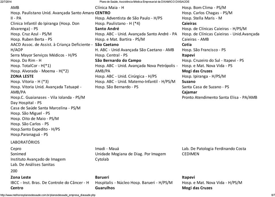 à Criança Deficiente - São Caetano H/AOP H. ABC - Unid Avançada São Caetano - AMB Serra Mayor Serviços Médicos - H/PS Hosp. Central - PS Hosp. Do Rim - H São Bernardo do Campo Hosp.