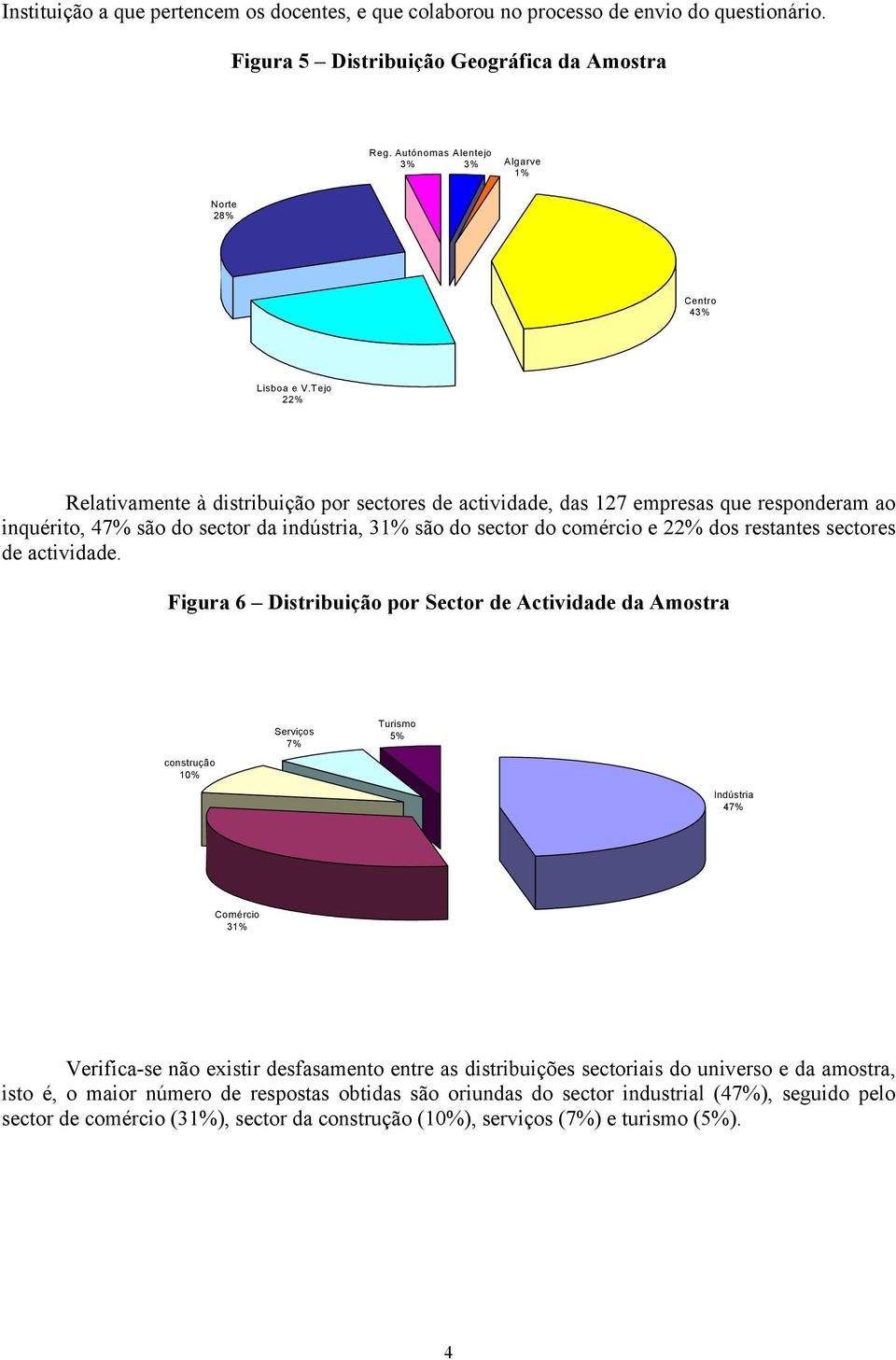 Tejo 22% Relativamente à distribuição por sectores de actividade, das 127 empresas que responderam ao inquérito, 47% são do sector da indústria, 31% são do sector do comércio e 22% dos restantes