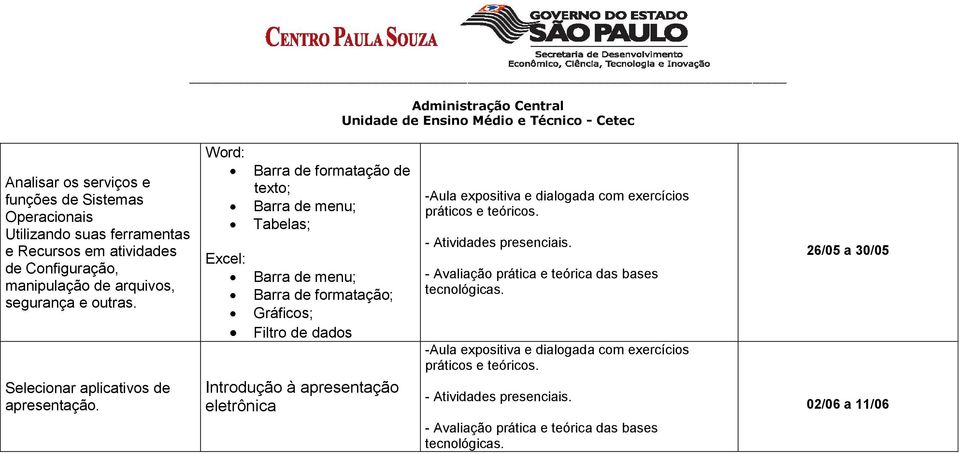 Word: Barra de formatação de texto; Barra de menu; Tabelas; Excel: Barra de menu; Barra de formatação; Gráficos; Filtro de dados Introdução à apresentação eletrônica -Aula