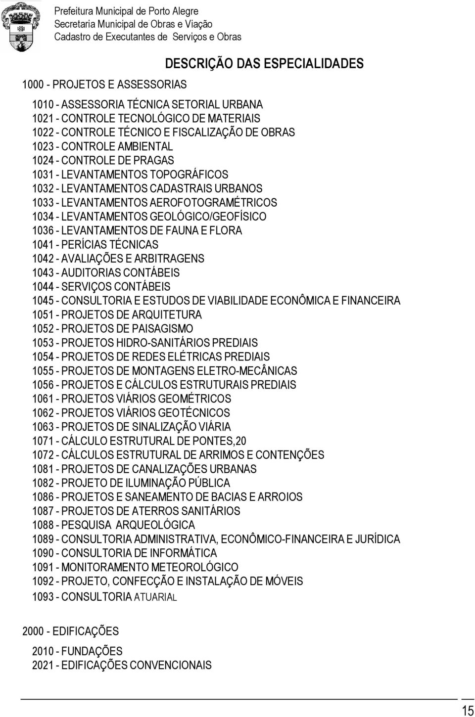 GEOLÓGICO/GEOFÍSICO 1036 - LEVANTAMENTOS DE FAUNA E FLORA 1041 - PERÍCIAS TÉCNICAS 1042 - AVALIAÇÕES E ARBITRAGENS 1043 - AUDITORIAS CONTÁBEIS 1044 - SERVIÇOS CONTÁBEIS 1045 - CONSULTORIA E ESTUDOS