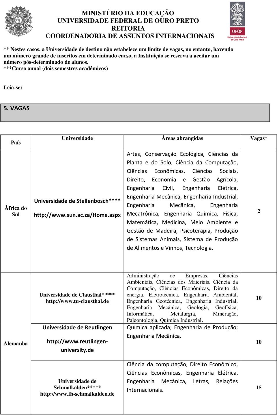 aspx Artes, Conservação Ecológica, Ciências da Planta e do Solo, Ciência da Computação, Ciências Econômicas, Ciências Sociais, Direito, Economia e Gestão Agrícola, Engenharia Civil, Engenharia