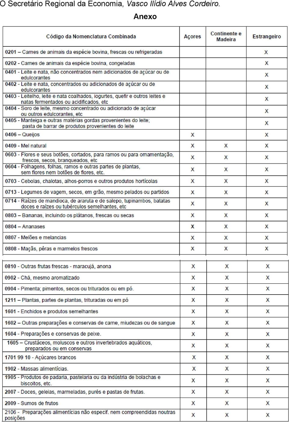 Economia, Vasco