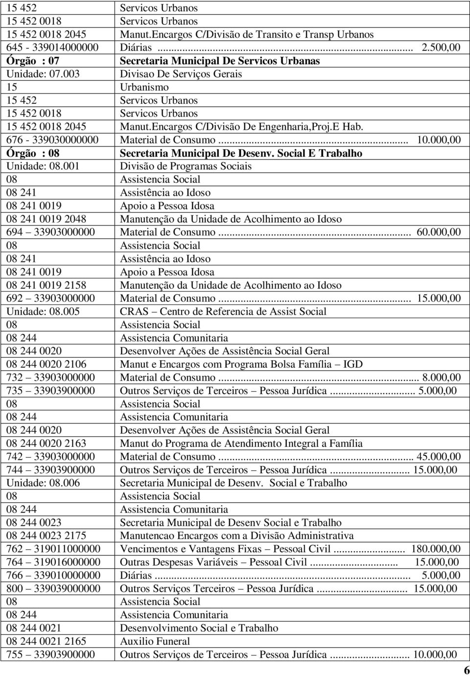 000,00 Órgão : 08 Secretaria Municipal De Desenv. Social E Trabalho Unidade: 08.