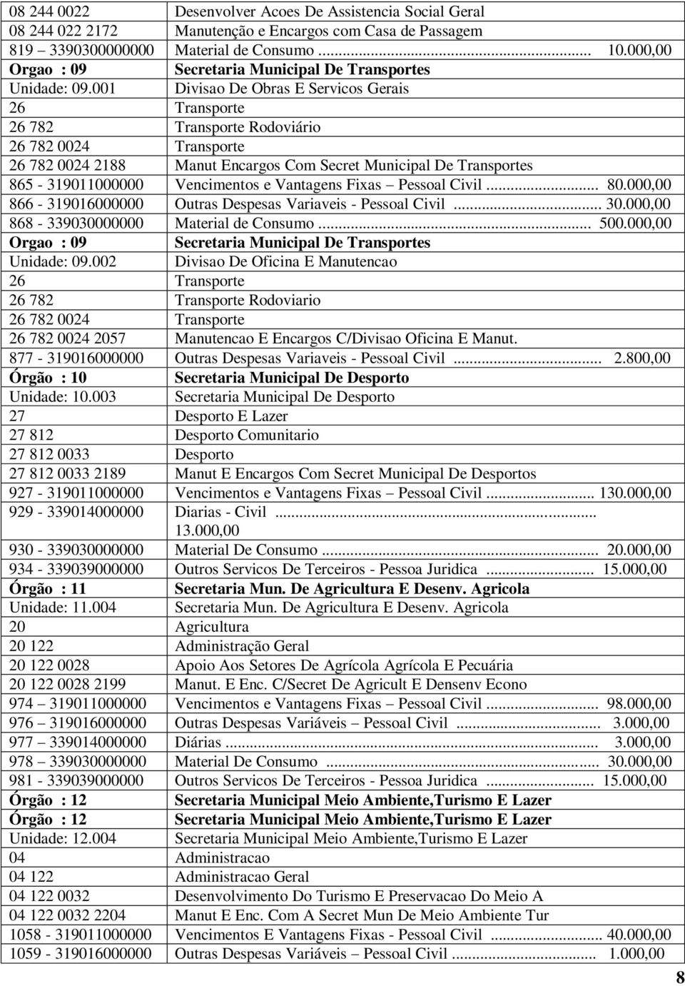 001 Divisao De Obras E Servicos Gerais 26 Transporte 26 782 Transporte Rodoviário 26 782 0024 Transporte 26 782 0024 2188 Manut Encargos Com Secret Municipal De Transportes 865-319011000000