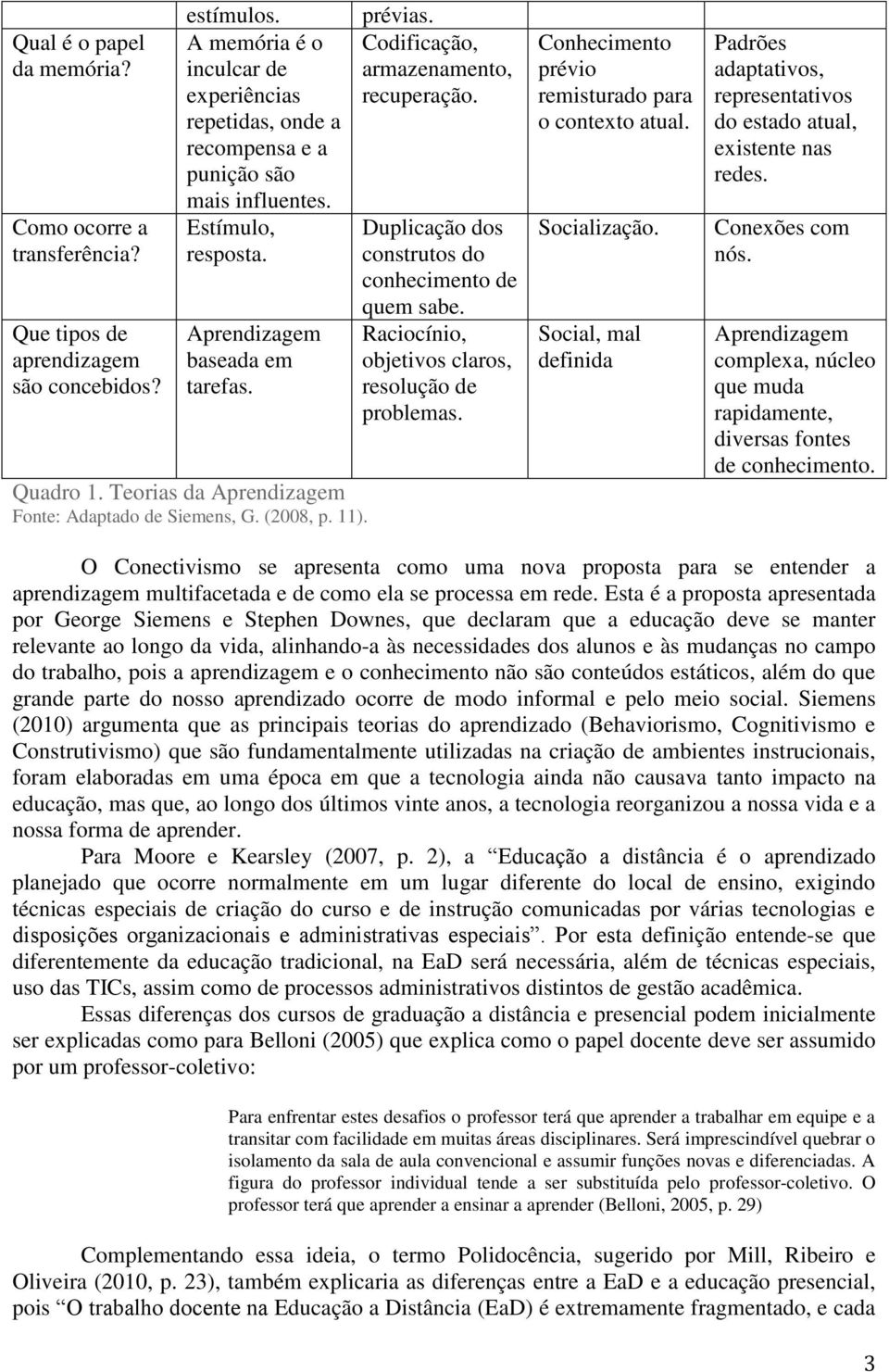 Teorias da Aprendizagem Fonte: Adaptado de Siemens, G. (2008, p. 11). prévias. Codificação, armazenamento, recuperação. Duplicação dos construtos do conhecimento de quem sabe.