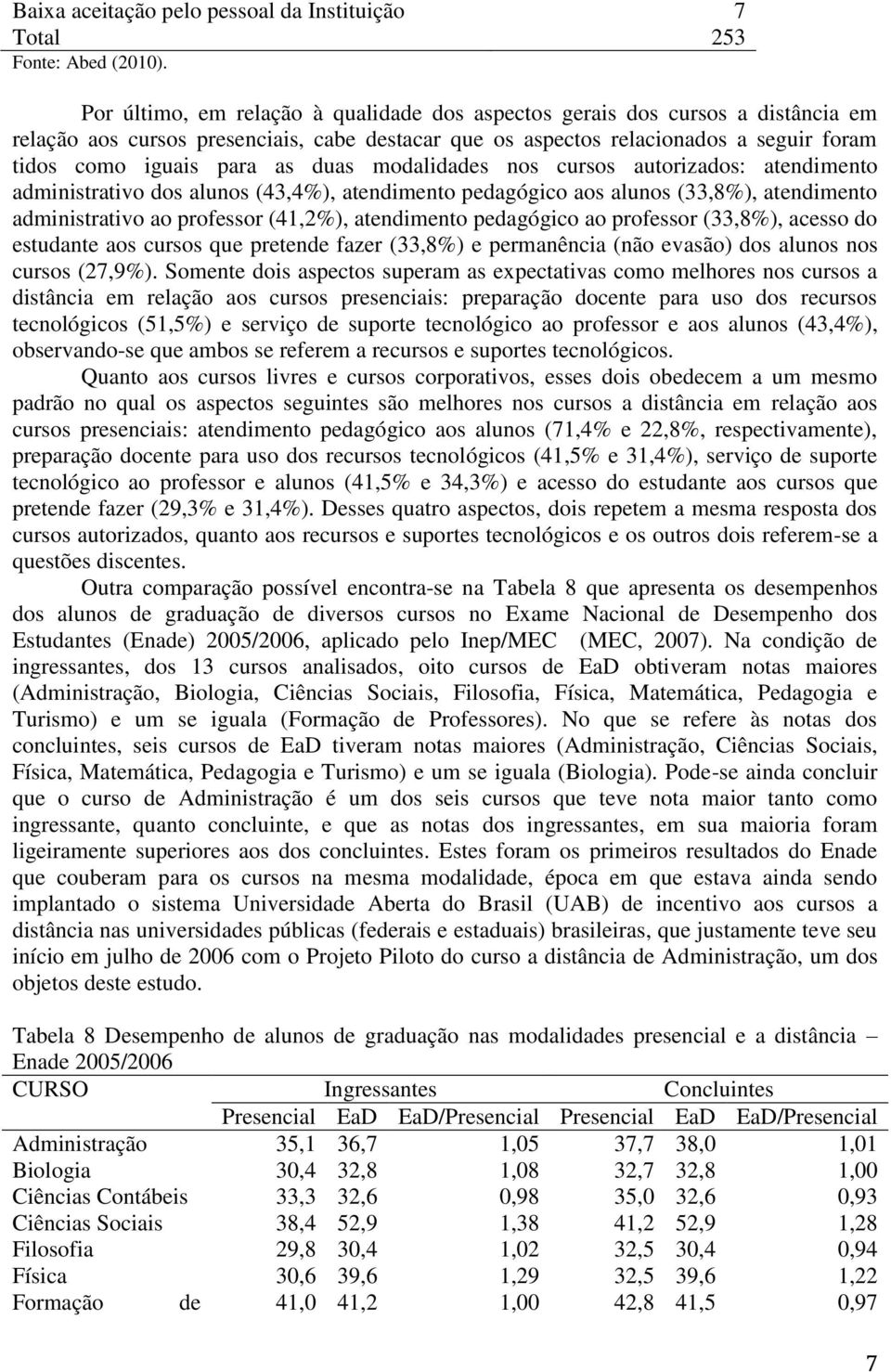 duas modalidades nos cursos autorizados: atendimento administrativo dos alunos (43,4%), atendimento pedagógico aos alunos (33,8%), atendimento administrativo ao professor (41,2%), atendimento