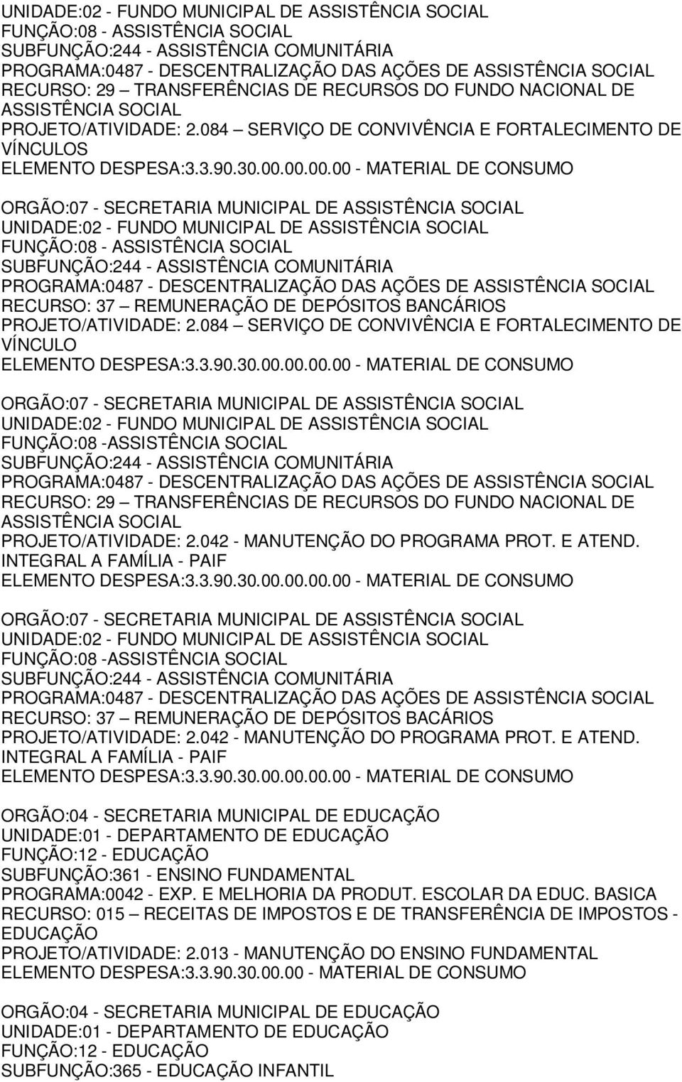 00.00.00 - MATERIAL DE CONSUMO ORGÃO:07 - SECRETARIA MUNICIPAL DE ASSISTÊNCIA SOCIAL UNIDADE:02 - FUNDO MUNICIPAL DE ASSISTÊNCIA SOCIAL FUNÇÃO:08 - ASSISTÊNCIA SOCIAL SUBFUNÇÃO:244 - ASSISTÊNCIA