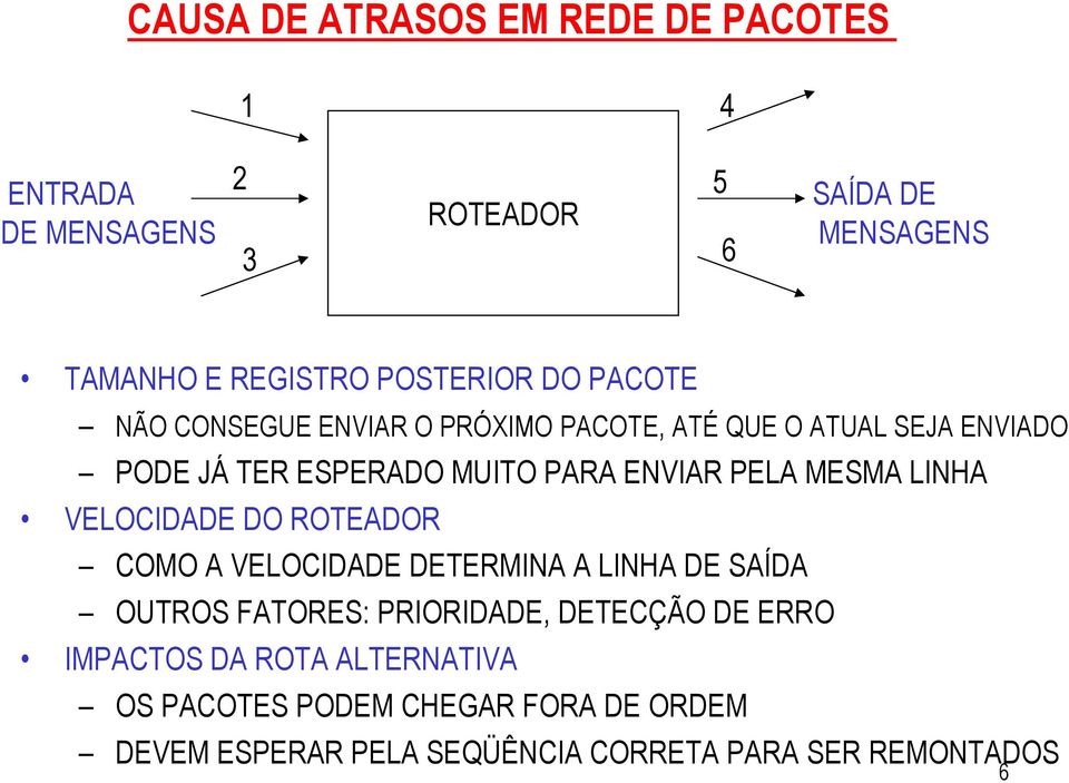 ENVIAR PELA MESMA LINHA VELOCIDADE DO ROTEADOR COMO A VELOCIDADE DETERMINA A LINHA DE SAÍDA OUTROS FATORES: PRIORIDADE,