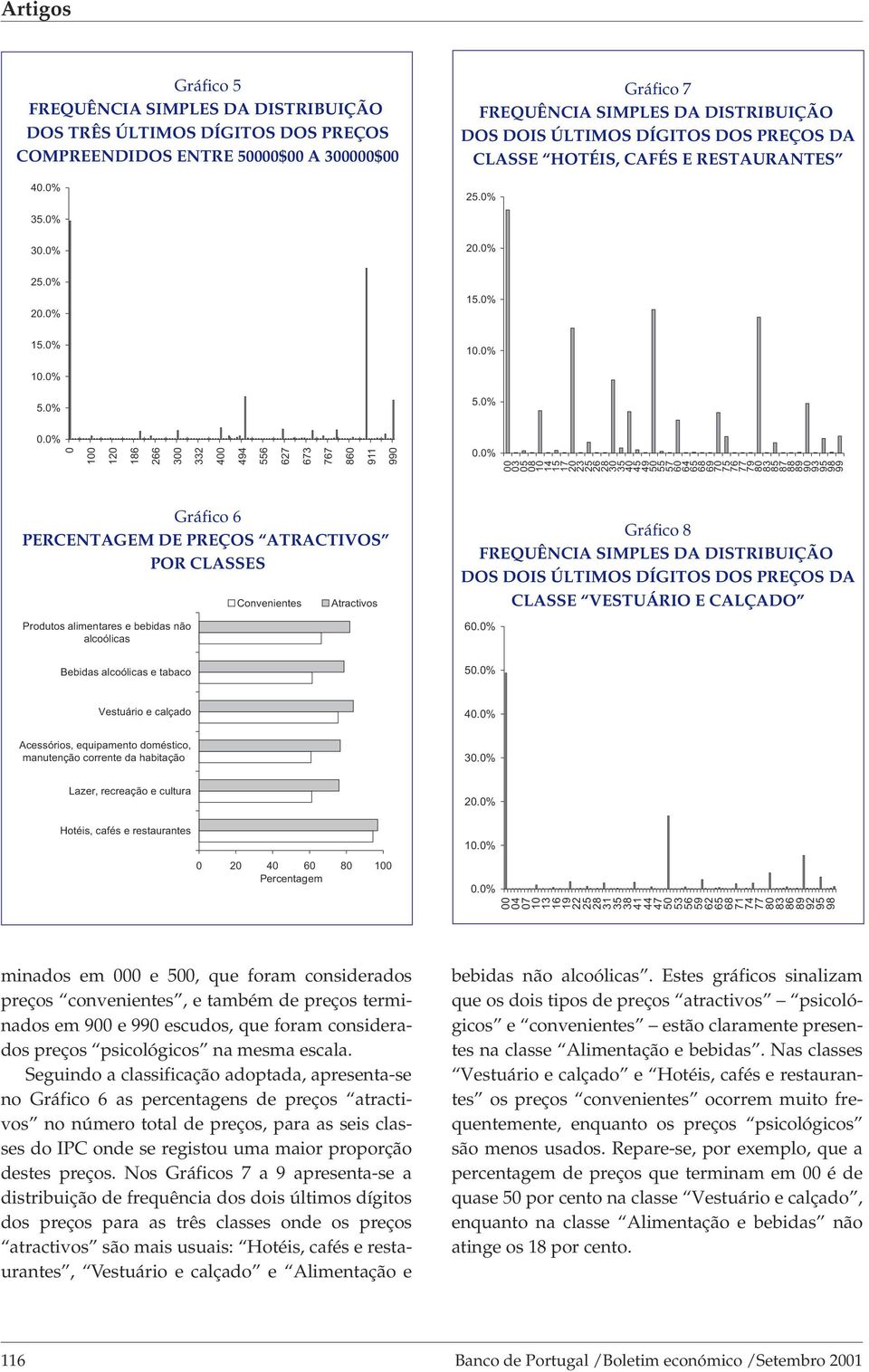 CLASSES Produtos alimentares e bebidas não alcoólicas Bebidas alcoólicas e tabaco Convenientes Atractivos Gráfico 8 DOS DOIS ÚLTIMOS DÍGITOS DOS PREÇOS DA CLASSE VESTUÁRIO E CALÇADO 6 5 Vestuário e