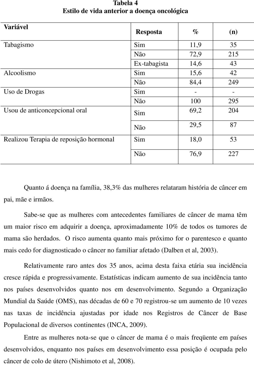 em pai, mãe e irmãos. Sabe-se que as mulheres com antecedentes familiares de câncer de mama têm um maior risco em adquirir a doença, aproximadamente 10% de todos os tumores de mama são herdados.