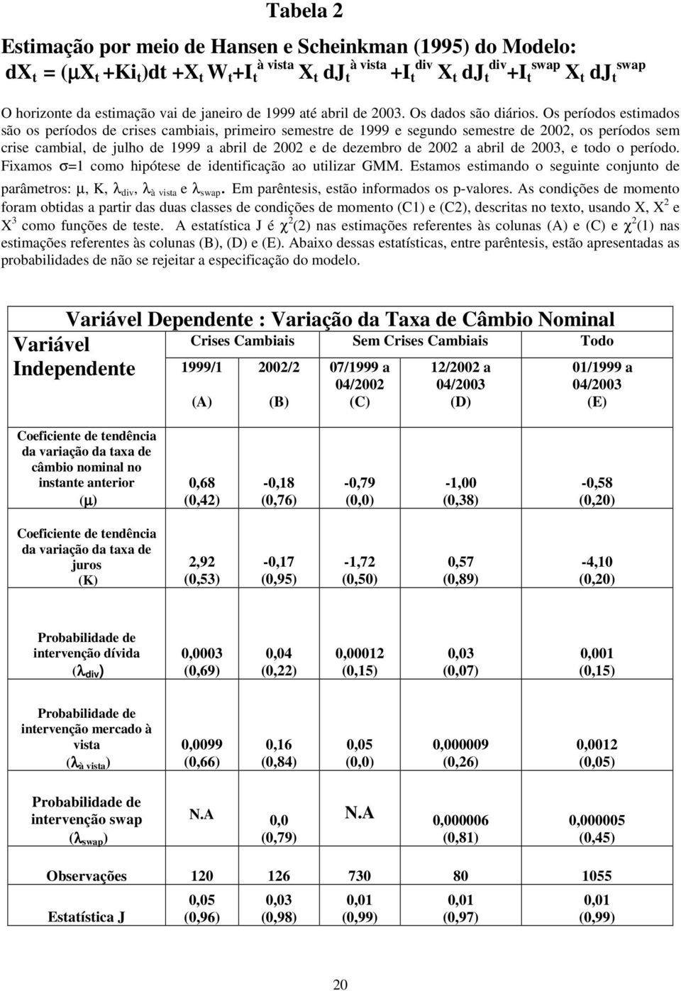 Os períodos esimados são os períodos de crises cambiais, primeiro semesre de 999 e segundo semesre de 00, os períodos sem crise cambial, de julho de 999 a abril de 00 e de dezembro de 00 a abril de