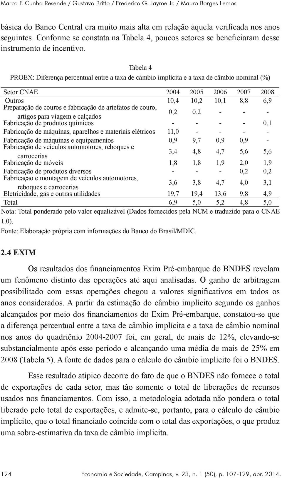 Tabela 4 PROEX: Diferença percentual entre a taxa de câmbio implícita e a taxa de câmbio nominal (%) Setor CNAE 2004 2005 2006 2007 2008 Outros 10,4 10,2 10,1 8,8 6,9 Preparação de couros e