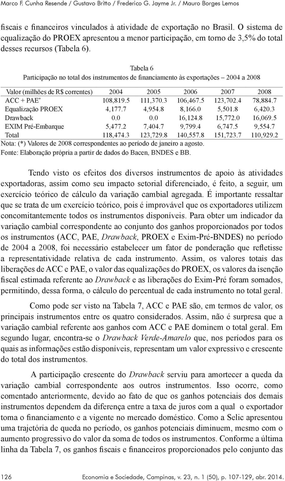 Tabela 6 Participação no total dos instrumentos de financiamento às exportações 2004 a 2008 Valor (milhões de R$ correntes) 2004 2005 2006 2007 2008 ACC + PAE * 108,819.5 111,370.3 106,467.5 123,702.