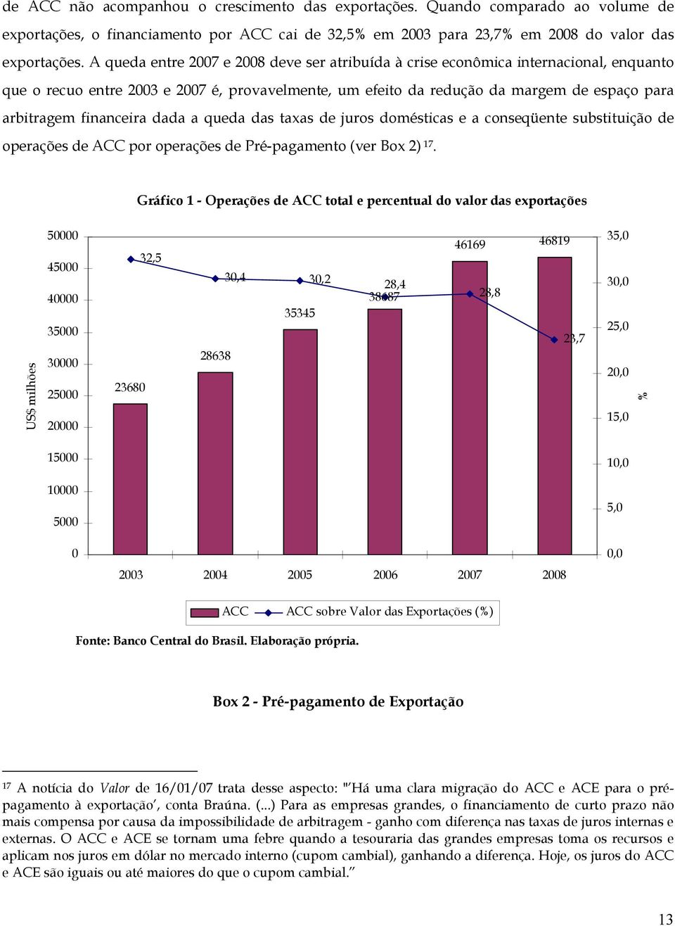 financeira dada a queda das taxas de juros domésticas e a conseqüente substituição de operações de ACC por operações de Pré-pagamento (ver Box 2) 17.