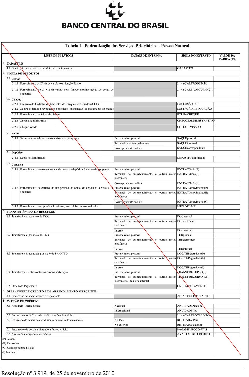 2 Cheque 2.2.1 Exclusão do Cadastro de Emitentes de Cheques sem Fundos (CCF) EXCLUSÃO CCF 2.2.2 Contra-ordem (ou revogação) e oposição (ou sustação) ao pagamento de cheque SUSTAÇÃO/REVOGAÇÃO 2.2.3 Fornecimento de folhas de cheque FOLHACHEQUE 2.