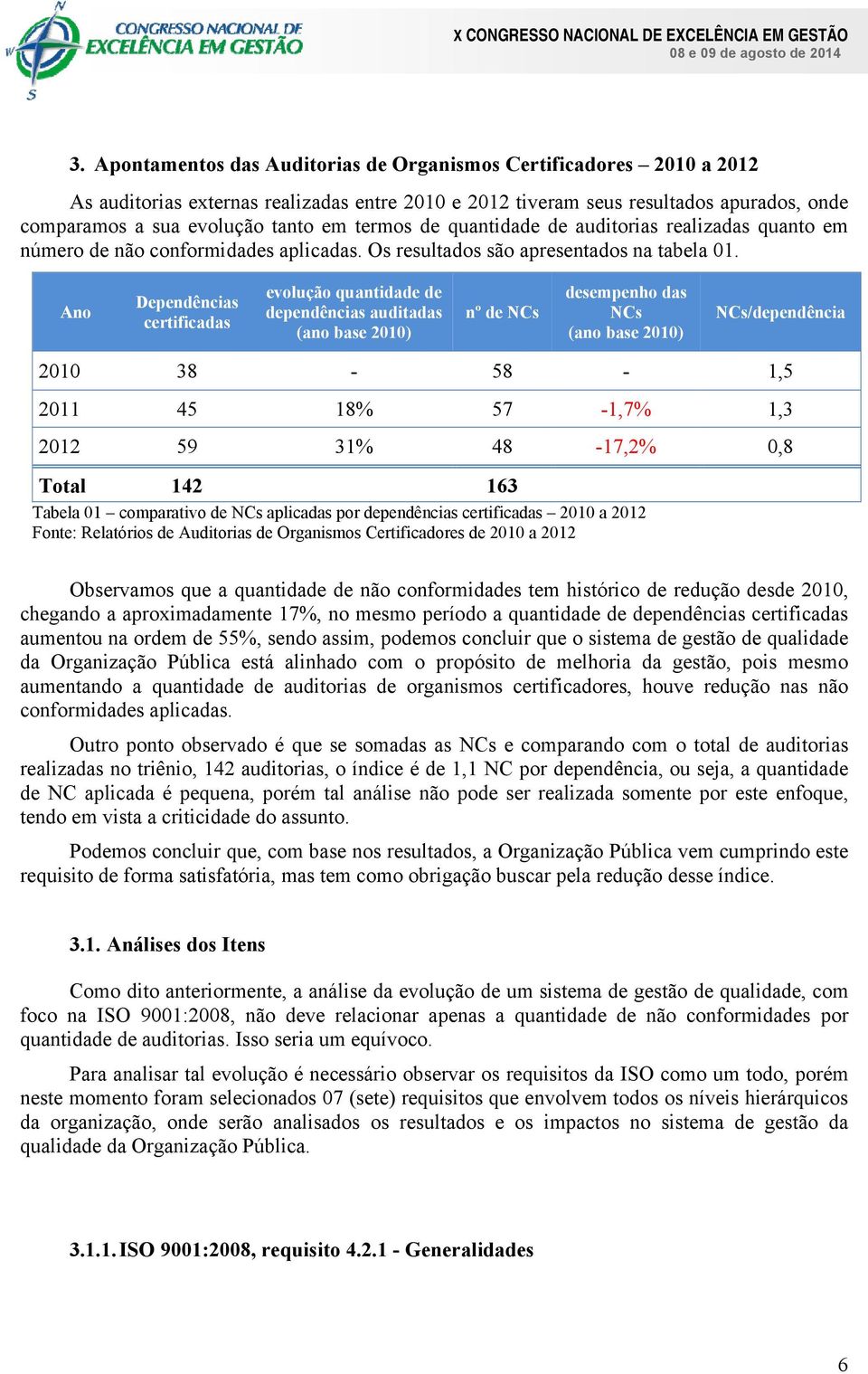 Dependências certificadas evolução quantidade de dependências auditadas (ano base 2010) nº de NCs desempenho das NCs (ano base 2010) NCs/dependência 2010 38-58 - 1,5 2011 45 18% 57-1,7% 1,3 2012 59