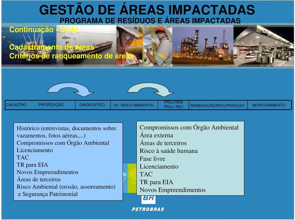 ..) Compromissos com Órgão Ambiental Licenciamento TAC TR para EIA Novos Empreendimentos Áreas de terceiros Risco Ambiental (erosão,