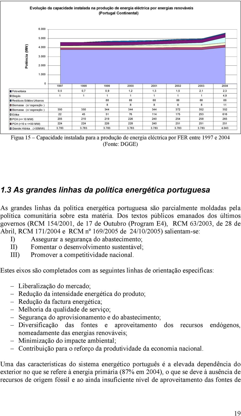 Biomassa (c/ cogeração ) 350 350 344 344 344 372 352 352 Eólica 22 45 51 76 114 175 253 616 PCH (<= 10 MW) 205 210 219 226 240 254 258 265 PCH (>10 e <=30 MW) 224 224 226 228 240 251 251 251 Grande